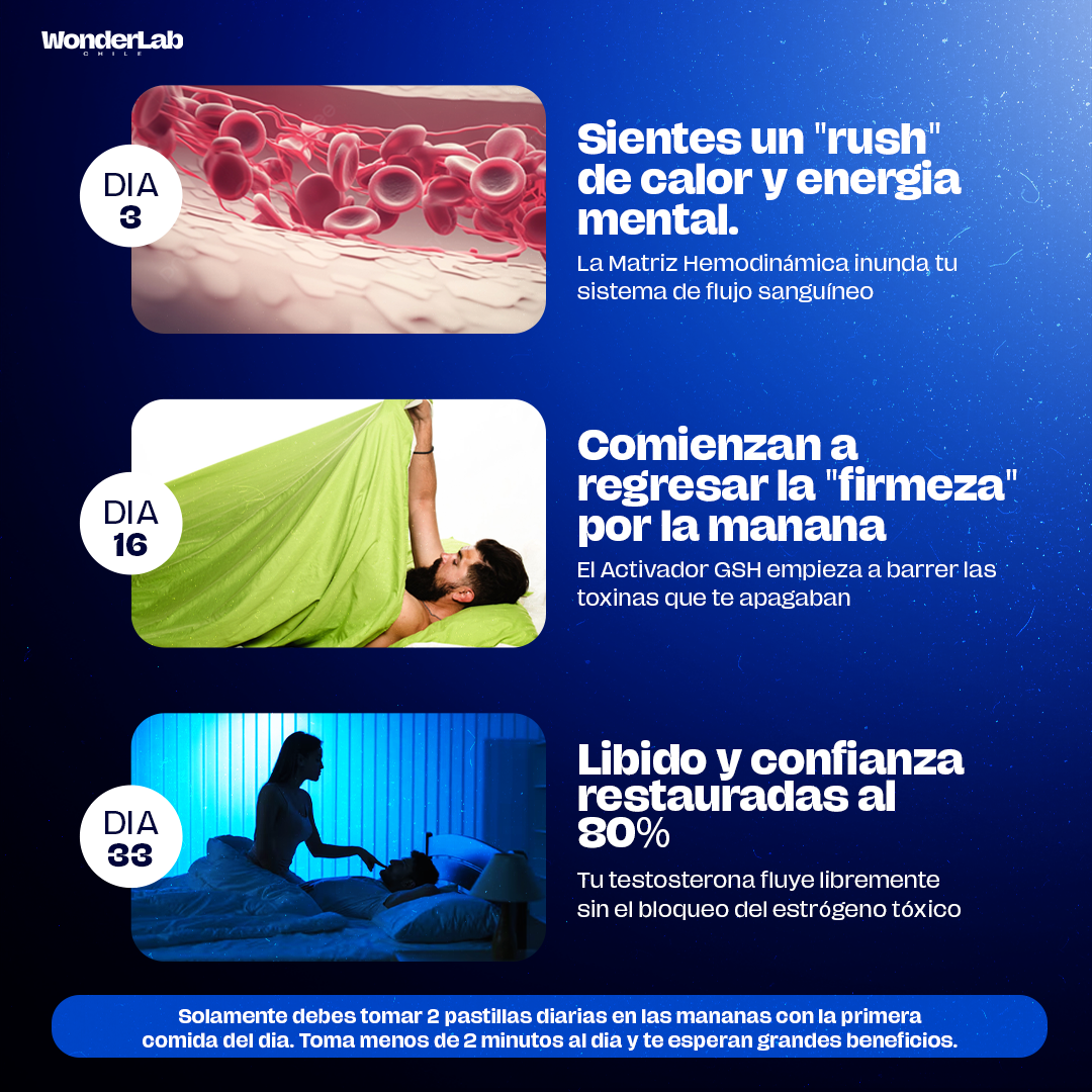 WonderBlue® Detox Hepático