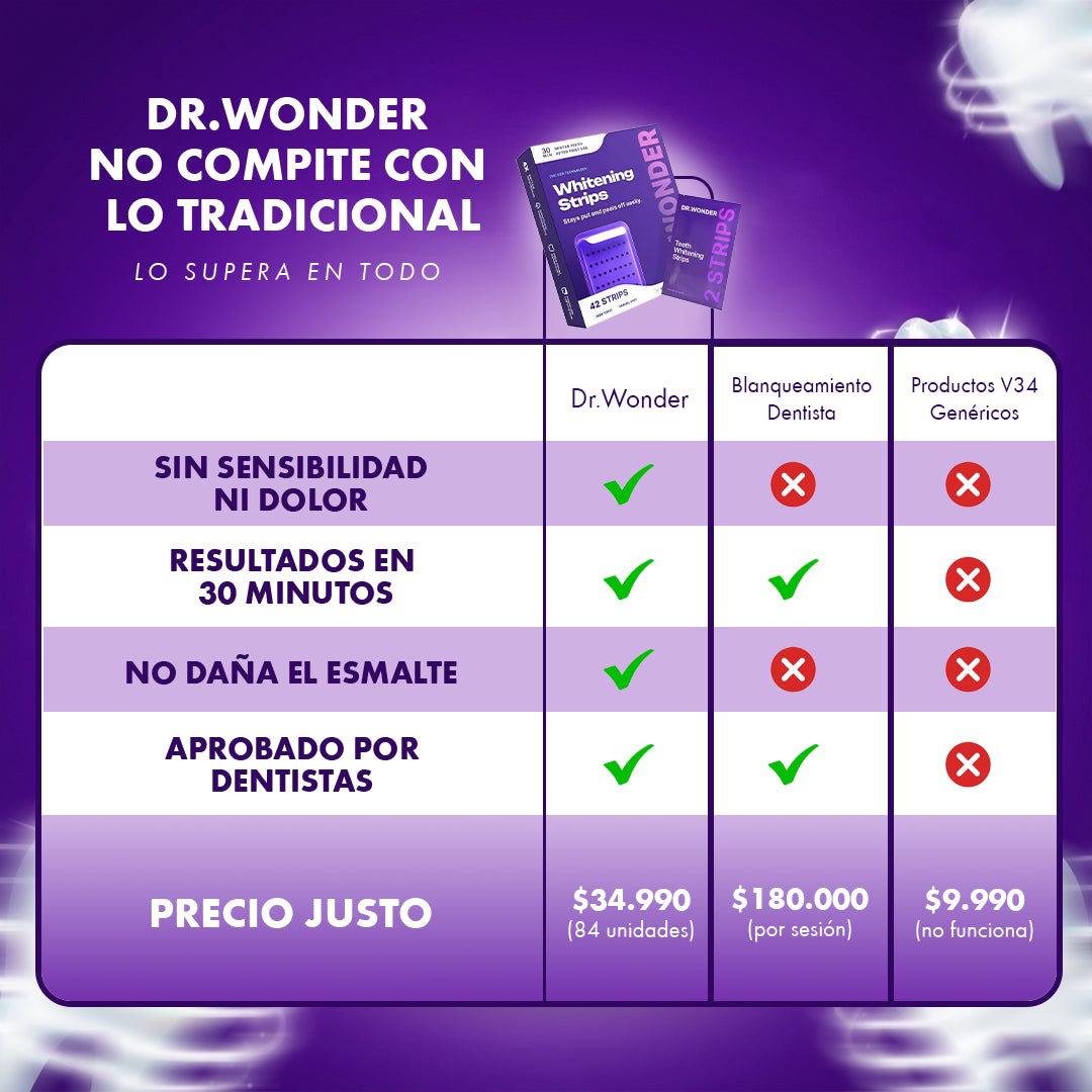 Dr.Wonder® Blanqueamiento Dental V34