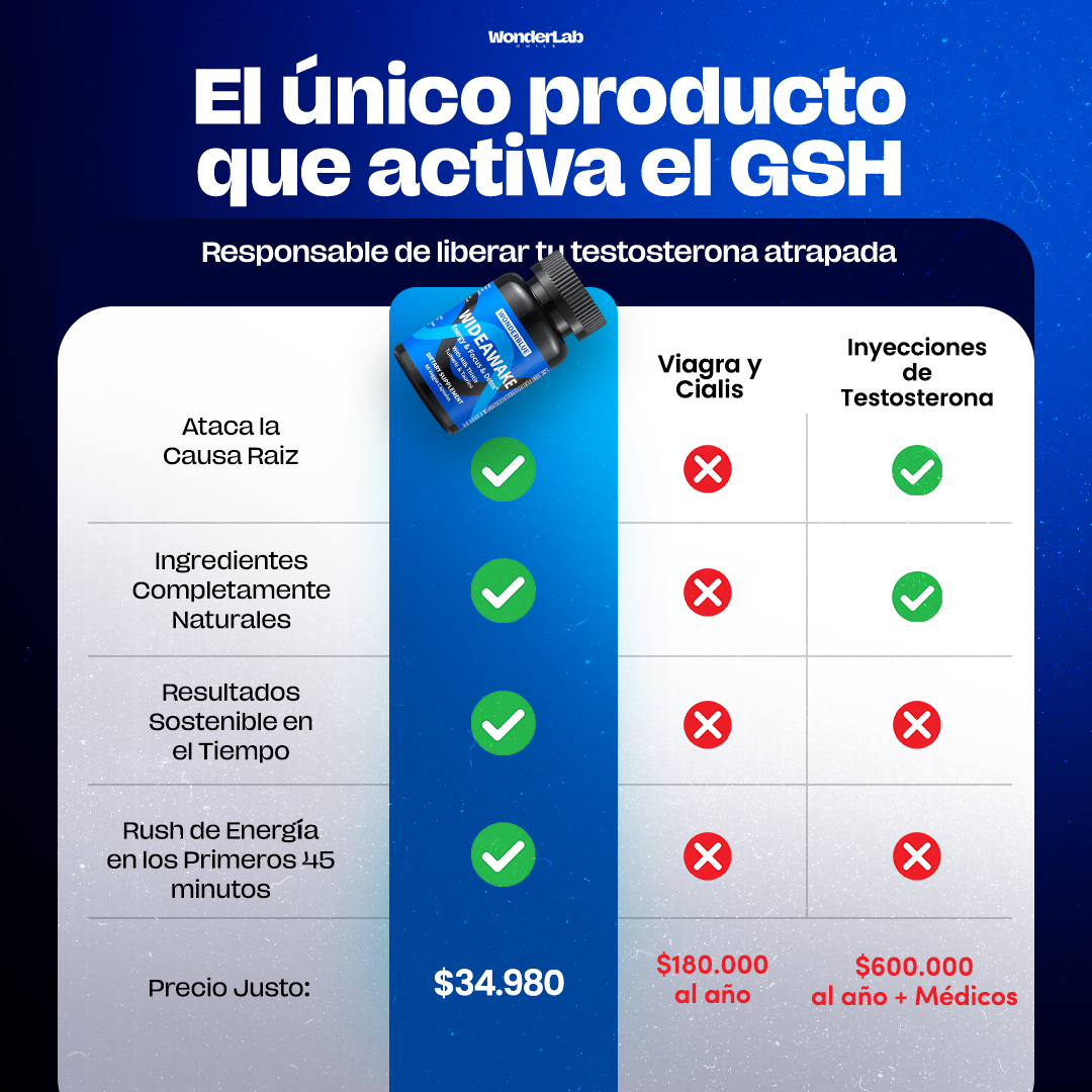 WonderBlue® Detox Hepático